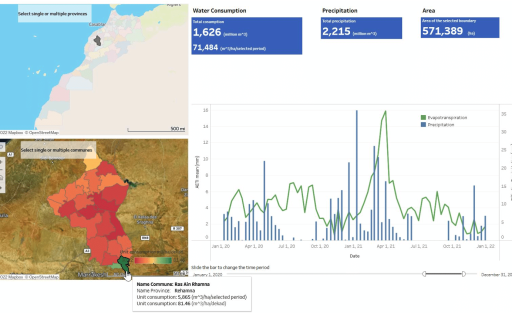 Free-service-package Free-service-package
